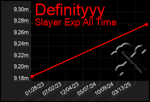 Total Graph of Definityyy