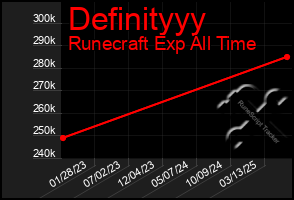 Total Graph of Definityyy