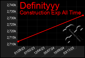 Total Graph of Definityyy