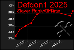 Total Graph of Defqon1 2025