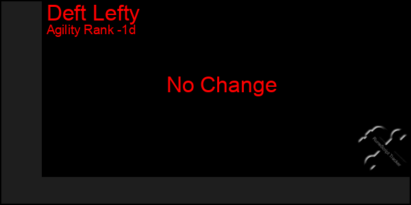 Last 24 Hours Graph of Deft Lefty