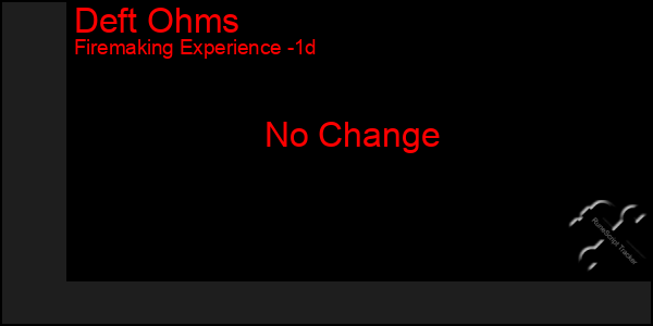 Last 24 Hours Graph of Deft Ohms