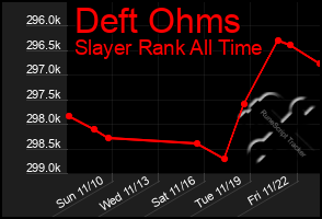 Total Graph of Deft Ohms