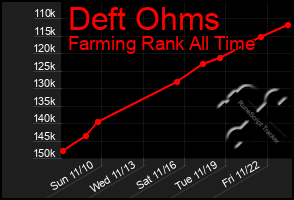 Total Graph of Deft Ohms