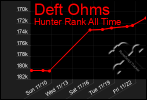 Total Graph of Deft Ohms