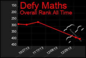 Total Graph of Defy Maths
