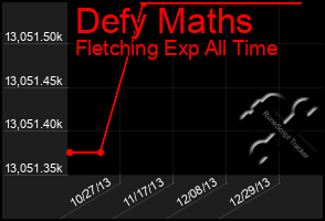 Total Graph of Defy Maths