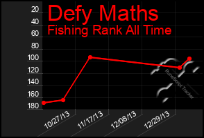 Total Graph of Defy Maths