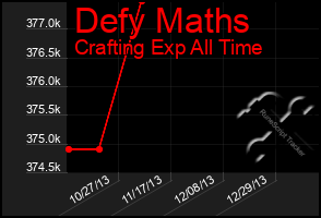 Total Graph of Defy Maths