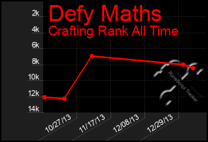 Total Graph of Defy Maths