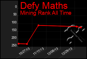 Total Graph of Defy Maths