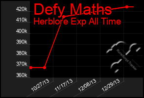 Total Graph of Defy Maths