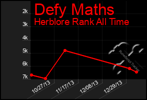 Total Graph of Defy Maths