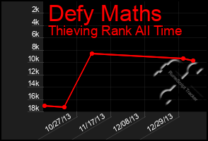 Total Graph of Defy Maths