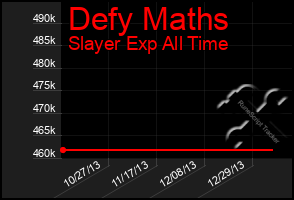 Total Graph of Defy Maths