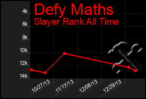 Total Graph of Defy Maths