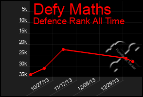 Total Graph of Defy Maths