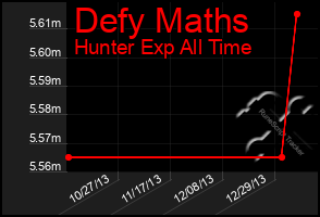 Total Graph of Defy Maths
