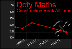 Total Graph of Defy Maths