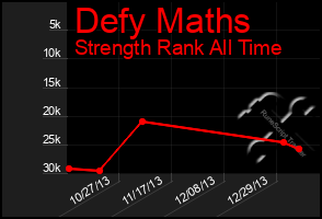 Total Graph of Defy Maths