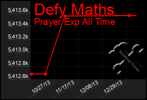 Total Graph of Defy Maths