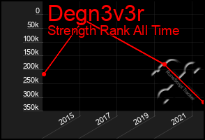 Total Graph of Degn3v3r
