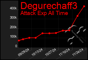 Total Graph of Degurechaff3