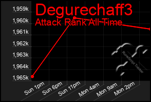 Total Graph of Degurechaff3