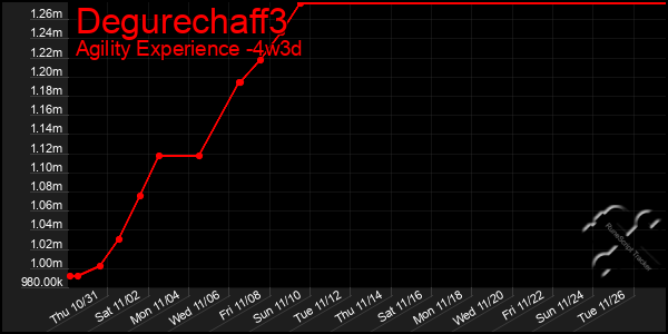 Last 31 Days Graph of Degurechaff3