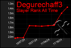 Total Graph of Degurechaff3