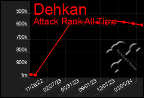 Total Graph of Dehkan