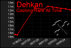 Total Graph of Dehkan