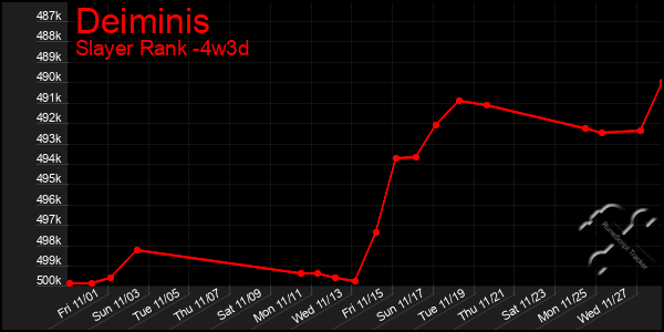 Last 31 Days Graph of Deiminis