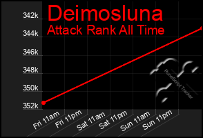 Total Graph of Deimosluna