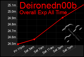 Total Graph of Deironedn00b