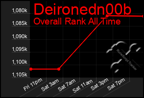 Total Graph of Deironedn00b