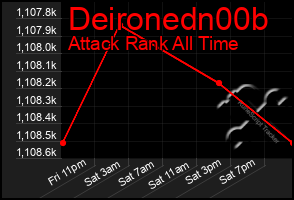 Total Graph of Deironedn00b