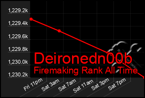 Total Graph of Deironedn00b
