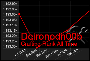 Total Graph of Deironedn00b