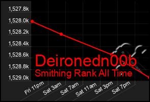 Total Graph of Deironedn00b