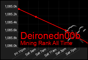 Total Graph of Deironedn00b