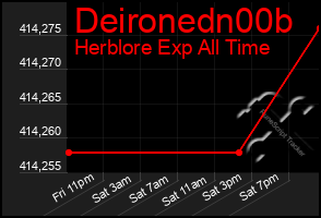 Total Graph of Deironedn00b