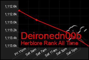 Total Graph of Deironedn00b
