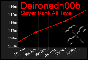 Total Graph of Deironedn00b