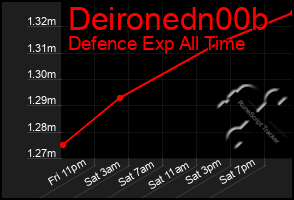 Total Graph of Deironedn00b