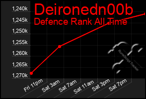 Total Graph of Deironedn00b