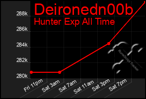 Total Graph of Deironedn00b