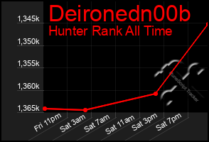 Total Graph of Deironedn00b
