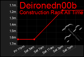 Total Graph of Deironedn00b