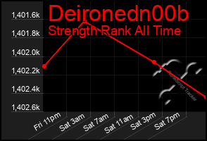 Total Graph of Deironedn00b